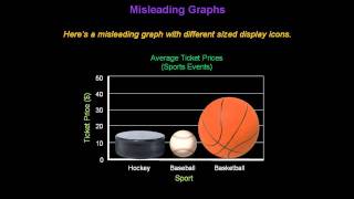 Identifying Misleading Graphs  Konst Math [upl. by Cosme]