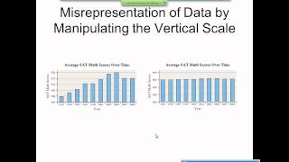 Elementary Statistics Graphical Misrepresentations of Data [upl. by Lennahs224]