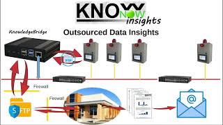 KnowNow  Step 3  Insights [upl. by Eimaj34]